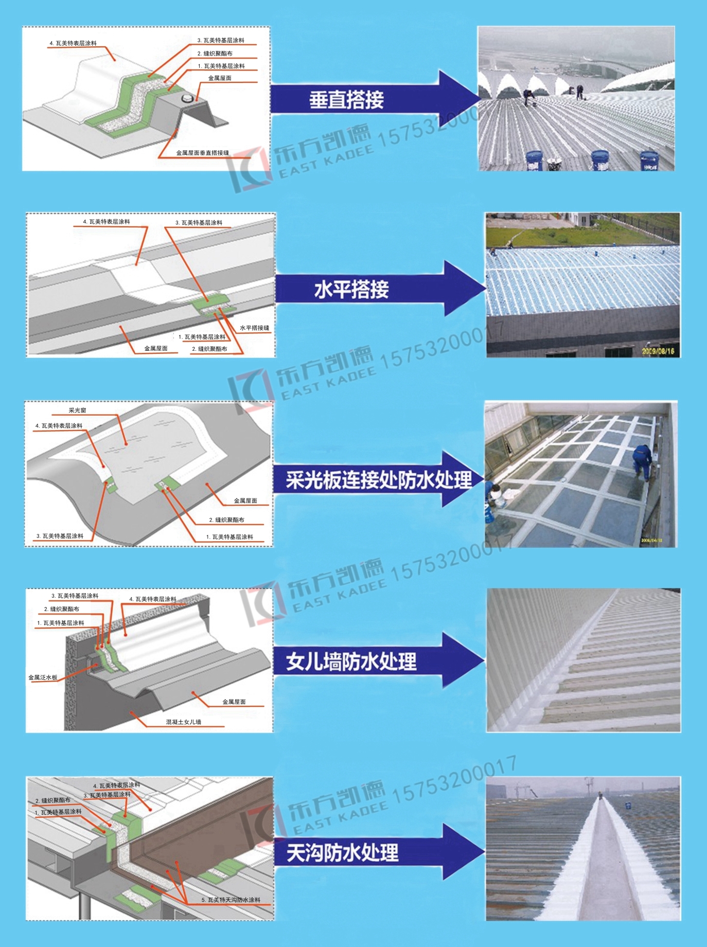 金屬屋面防水系統(tǒng) 金屬屋面防水系統(tǒng)